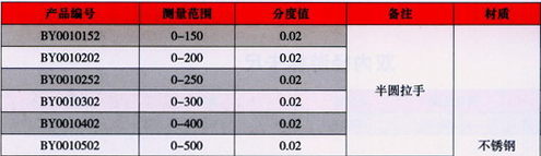 產(chǎn)品參數(shù)