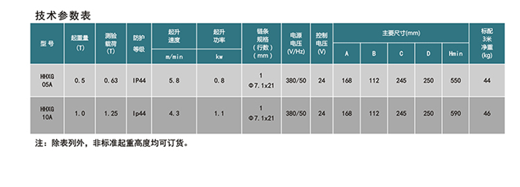 技術(shù)參數(shù) 技術(shù)參數(shù)