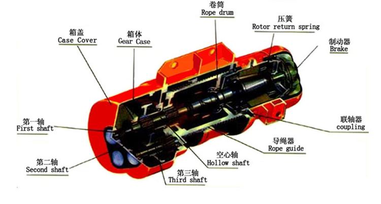 電動(dòng)葫蘆主圖3 電動(dòng)葫蘆主圖3