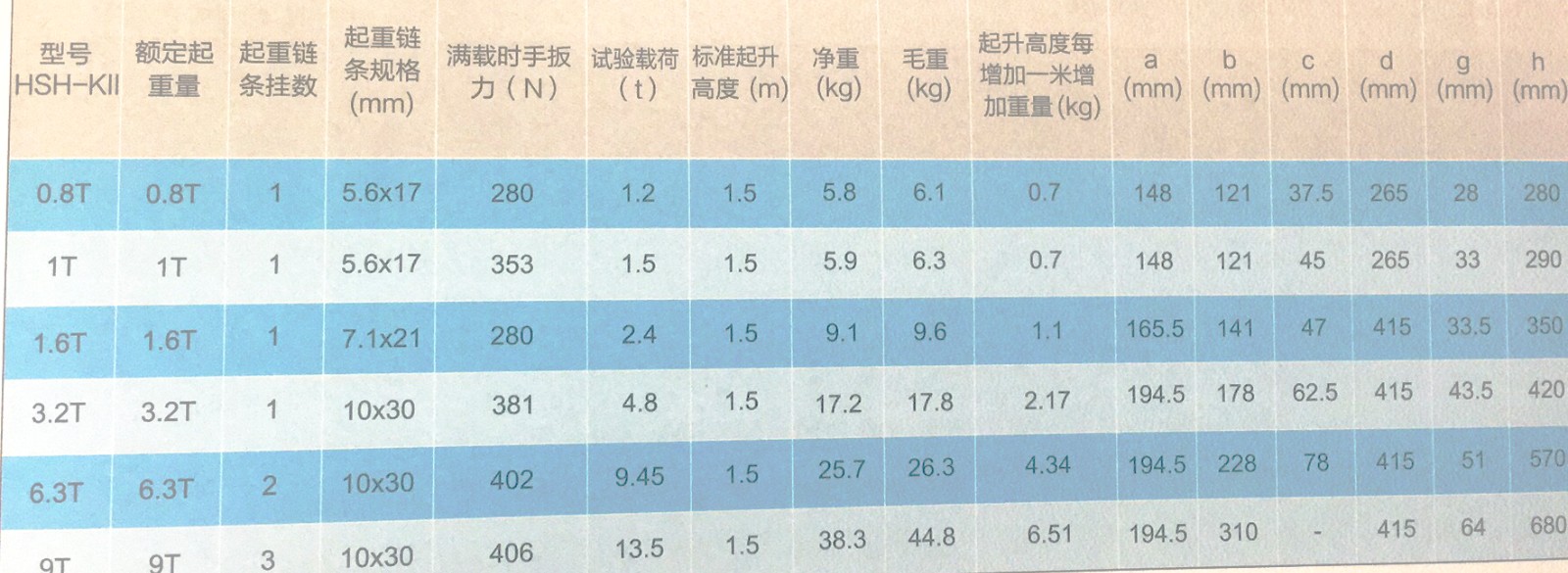 規(guī)格型號(hào)