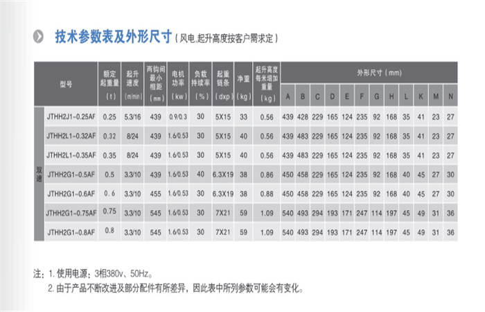 電動(dòng)葫蘆參數(shù)