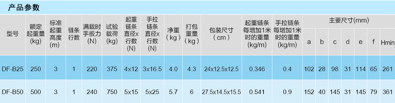 規(guī)格型號(hào)