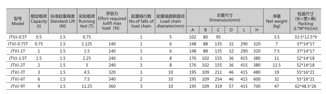 商品參數(shù)圖二 商品參數(shù)圖二
