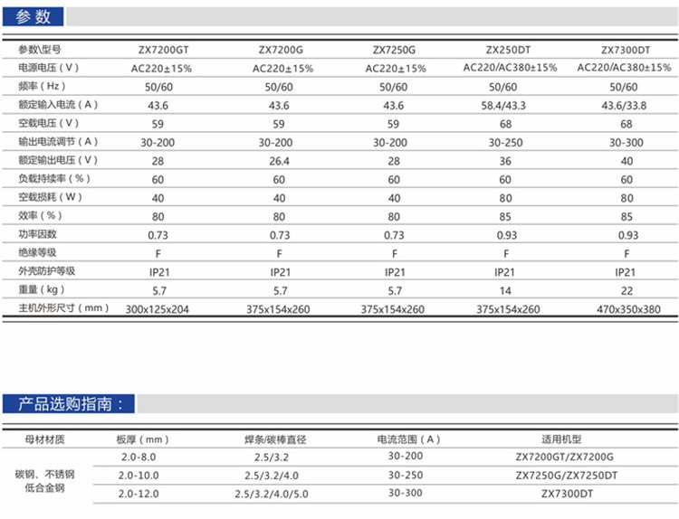 產(chǎn)品參數(shù)