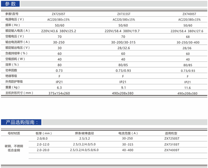 產(chǎn)品參數(shù) 產(chǎn)品參數(shù)