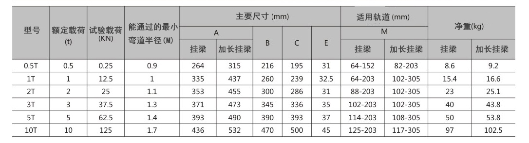 商品參數(shù)圖二 商品參數(shù)圖二