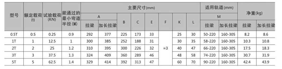 商品參數(shù)圖二 商品參數(shù)圖二