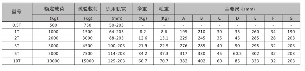 商品參數(shù)圖二 商品參數(shù)圖二