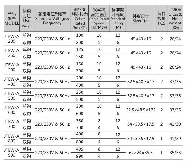 商品參數(shù)圖 商品參數(shù)圖