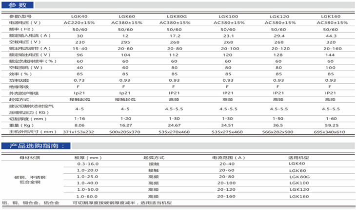 產(chǎn)品參數(shù)