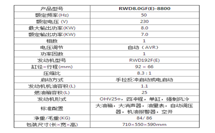 產(chǎn)品參數(shù)