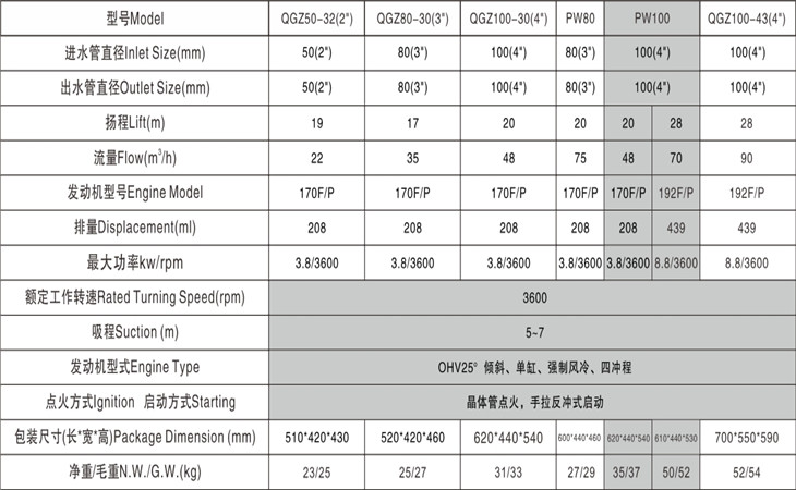產(chǎn)品參數(shù)