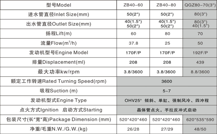產(chǎn)品參數(shù)
