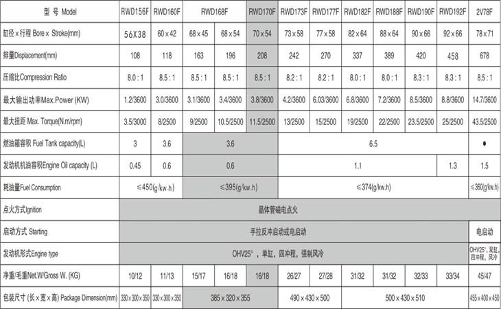 產(chǎn)品參數(shù) 產(chǎn)品參數(shù)