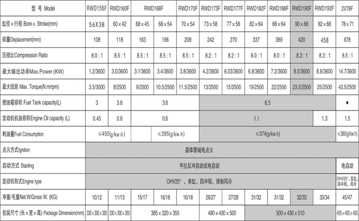 產(chǎn)品參數(shù)