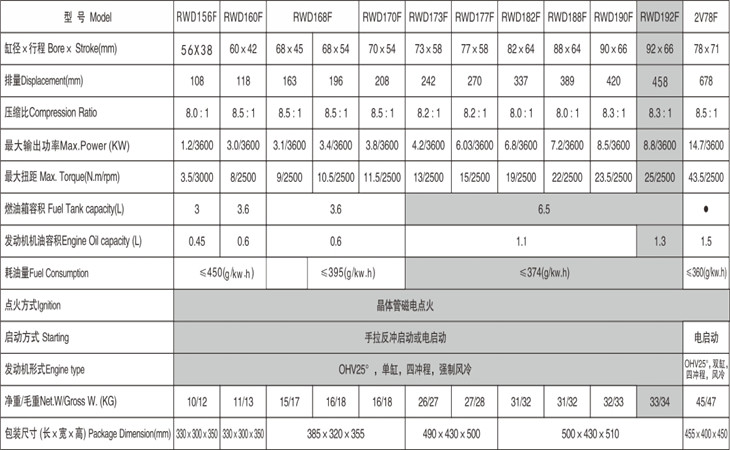 產品參數 產品參數