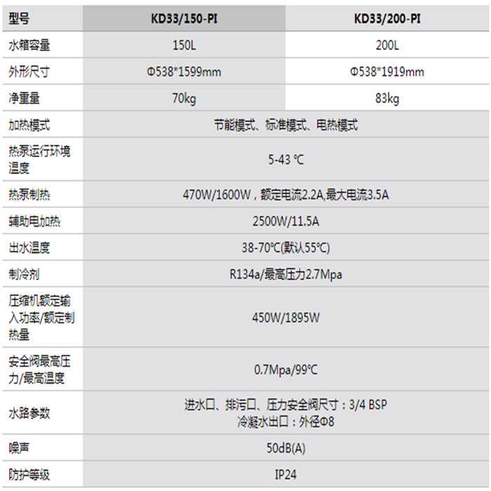 參數(shù) 參數(shù)