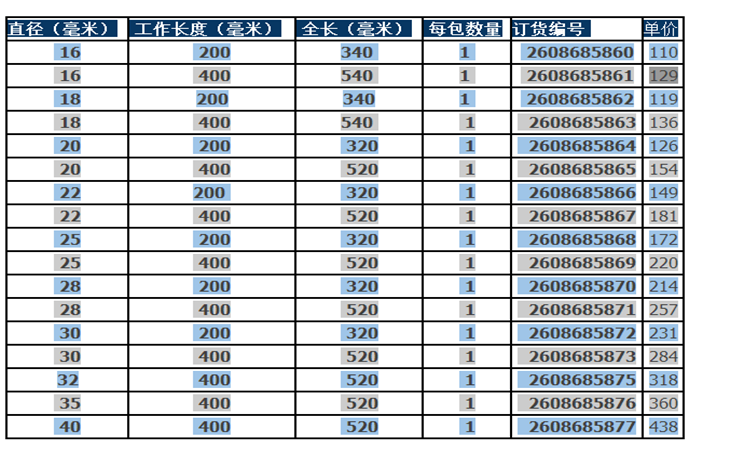 產(chǎn)品參數(shù)