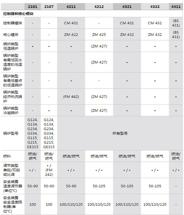 參數(shù) 參數(shù)