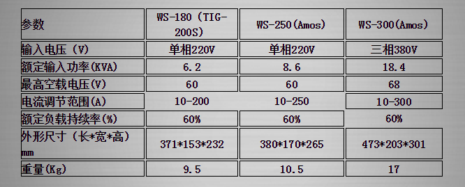 商品參數(shù)圖