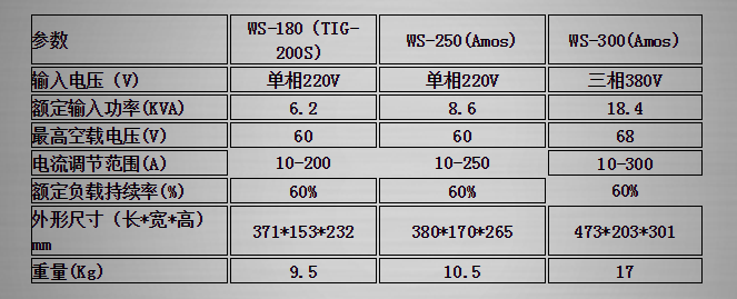 商品參數(shù)圖 商品參數(shù)圖