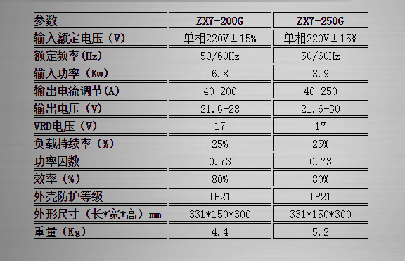 商品參數(shù)圖 商品參數(shù)圖