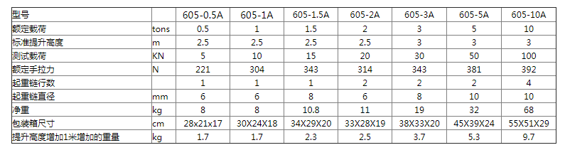 商品參數(shù)圖一