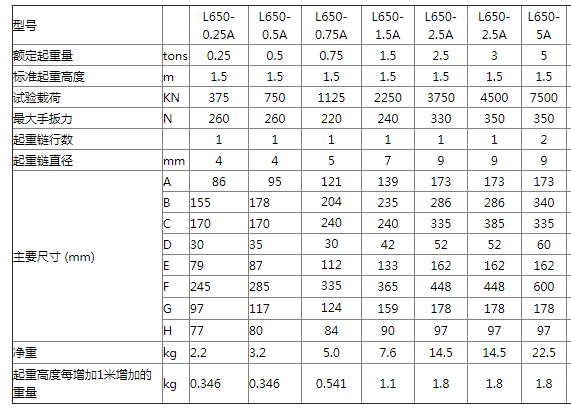 商品參數(shù)圖二 商品參數(shù)圖二