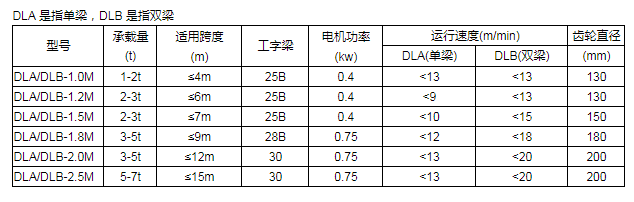 商品參數(shù)圖一 商品參數(shù)圖一