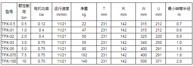 商品參數(shù)圖二