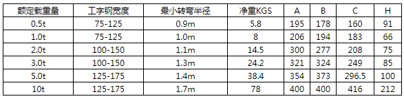 商品參數(shù)圖二 商品參數(shù)圖二