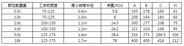 商品參數圖二 商品參數圖二