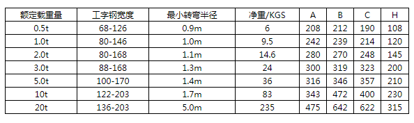 商品參數(shù)圖二 商品參數(shù)圖二