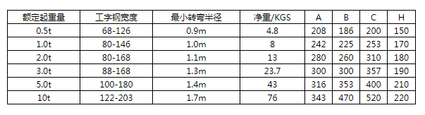 商品參數(shù)圖二 商品參數(shù)圖二