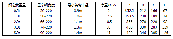 商品參數(shù)圖二 商品參數(shù)圖二