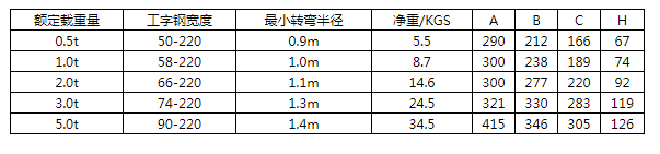 商品參數(shù)圖二 商品參數(shù)圖二