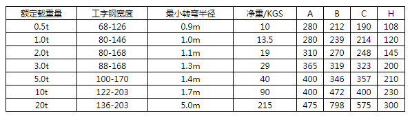 商品參數(shù)圖二 商品參數(shù)圖二