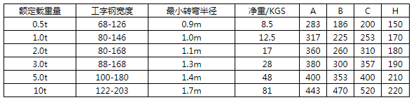 商品參數(shù)圖二 商品參數(shù)圖二