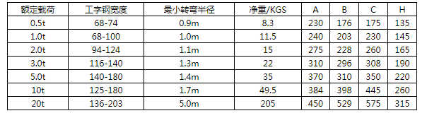 商品參數(shù)圖二 商品參數(shù)圖二