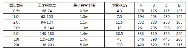 商品參數(shù)圖二 商品參數(shù)圖二
