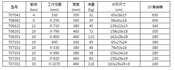 商品參數(shù)圖 商品參數(shù)圖