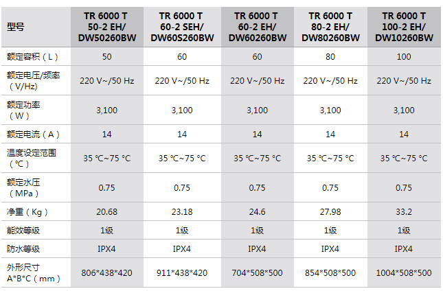 參數(shù) 參數(shù)