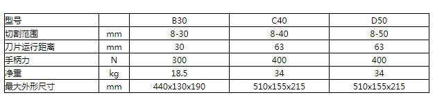 商品參數(shù)圖