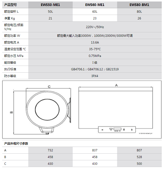參數(shù) 參數(shù)