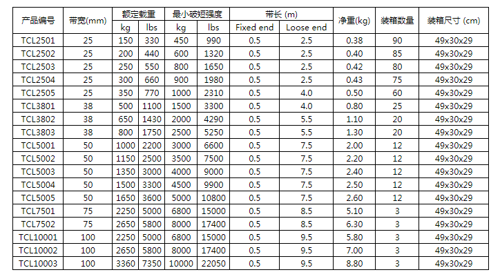 商品參數(shù)圖一