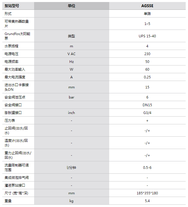 參數(shù) 參數(shù)