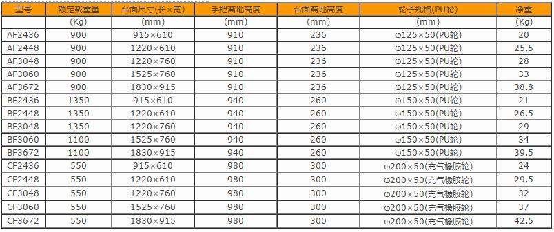 產(chǎn)品詳情展示圖