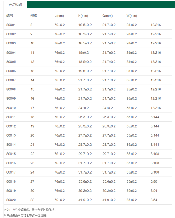 產(chǎn)品說(shuō)明