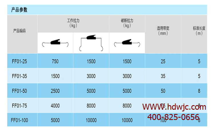 參數(shù) 參數(shù)