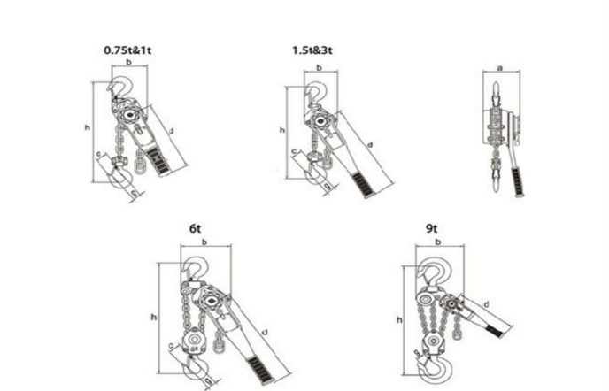 電動(dòng)葫蘆型號(hào)